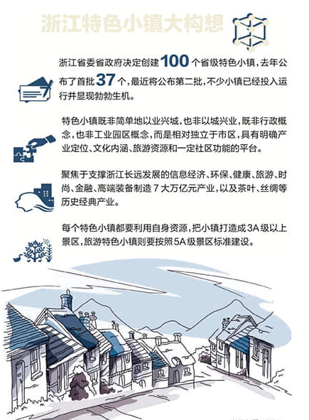 如何玩轉特色小鎮？旅游小鎮專題研究