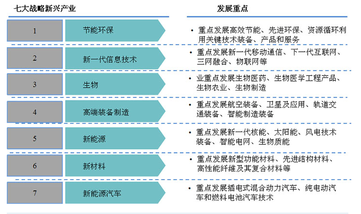 我國新材料產業基地分部情況