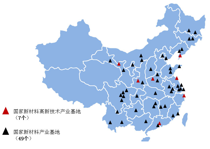 我國新材料產業基地分部情況