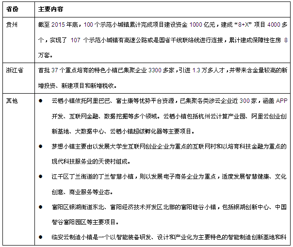 特色小鎮發展歷程研究