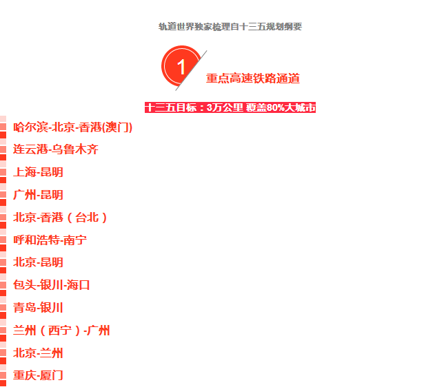 國家十三五規劃中跟鐵路 跟軌道交通產業有關的相關內容解讀與認識