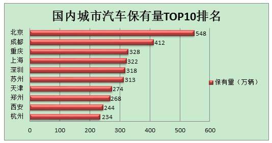保守預測將帶動汽車市場增量200萬輛以上