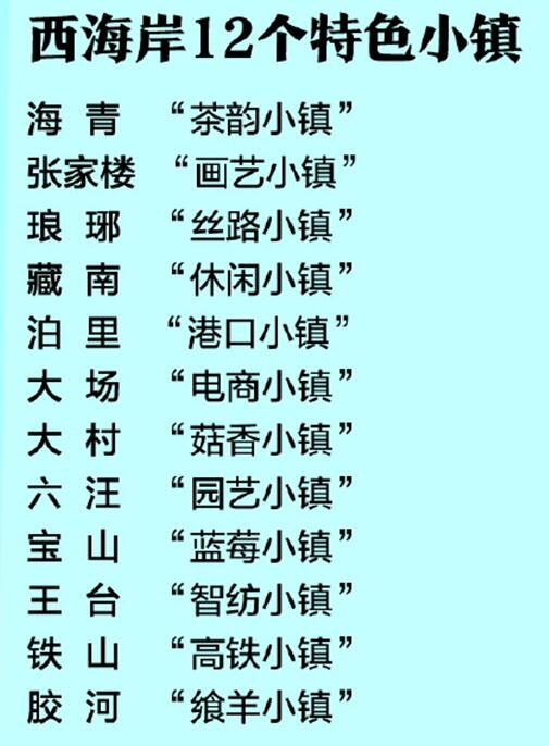 青島西海岸12個特色小鎮發生大變化、綜合效益顯現