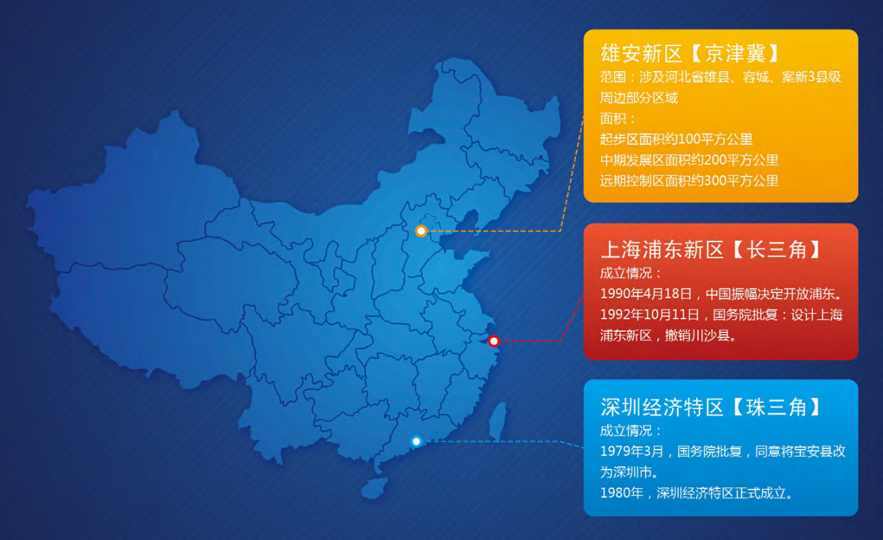 雄安新區(qū)規(guī)劃