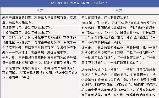 設(shè)立雄安新區(qū)是否是“遷都”？