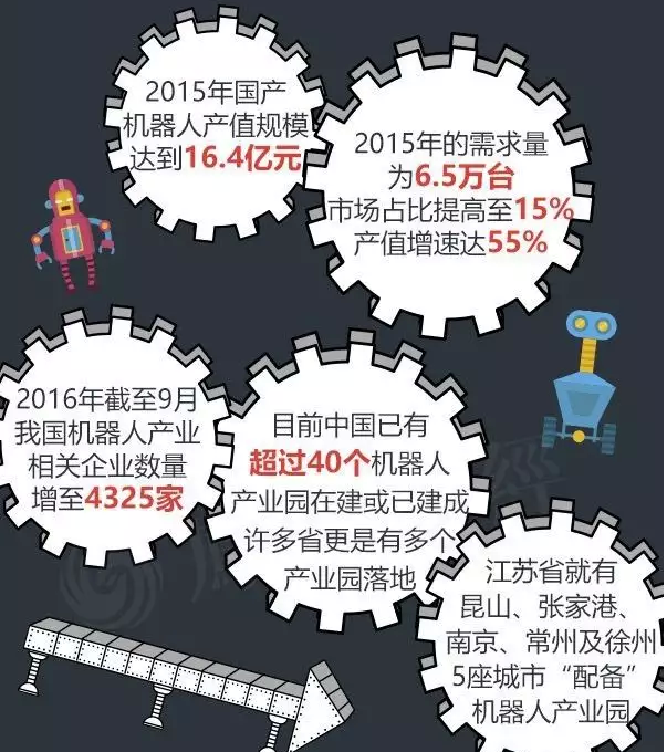 目前中國的機器人產業到底是噱口還是風口呢？