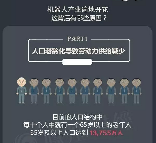 目前中國的機器人產業到底是噱口還是風口呢？