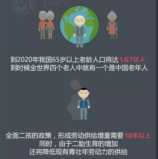目前中國的機器人產業到底是噱口還是風口呢？