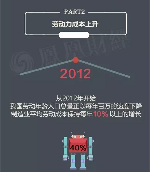 目前中國的機器人產業到底是噱口還是風口呢？