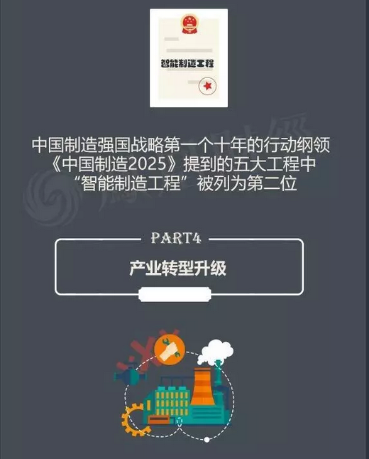 目前中國的機器人產業到底是噱口還是風口呢？