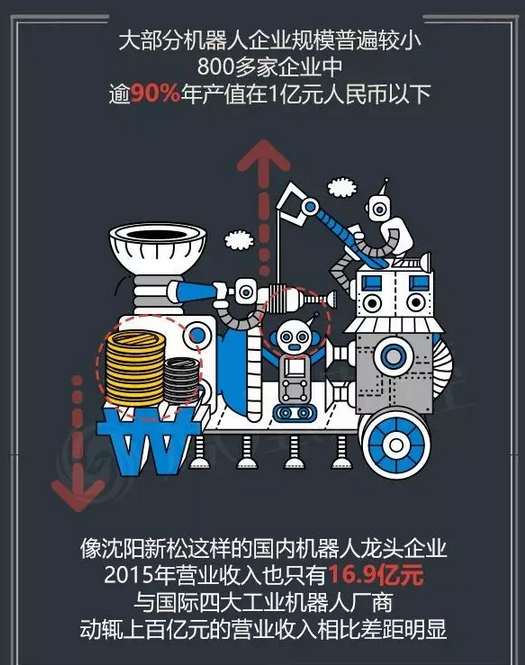 目前中國的機器人產業到底是噱口還是風口呢？