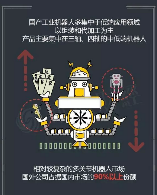 目前中國的機器人產業到底是噱口還是風口呢？