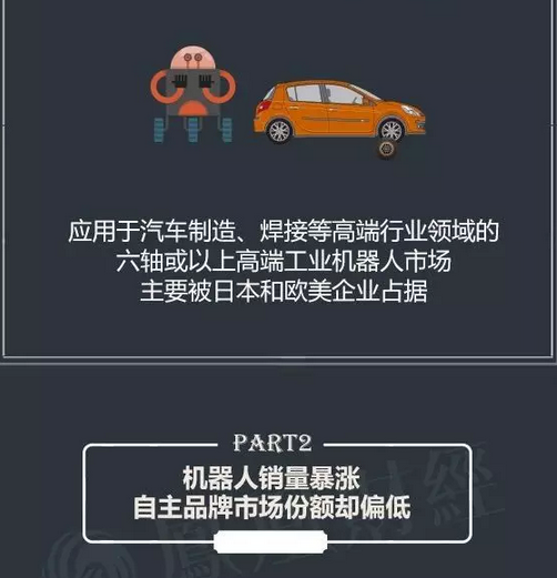 目前中國的機器人產業到底是噱口還是風口呢？