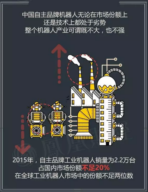 目前中國的機器人產業到底是噱口還是風口呢？