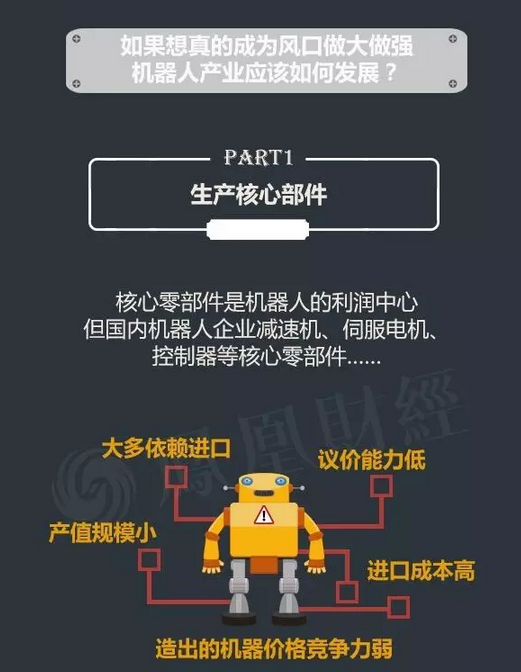 目前中國的機器人產業到底是噱口還是風口呢？