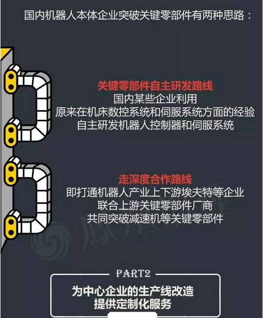 目前中國的機器人產業到底是噱口還是風口呢？