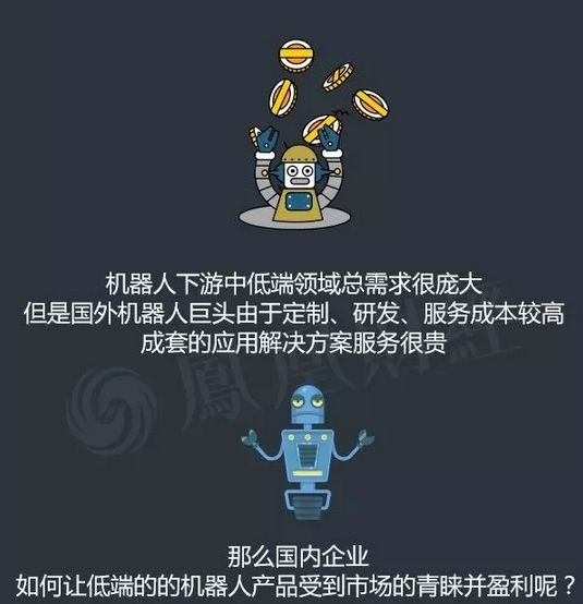 目前中國的機器人產業到底是噱口還是風口呢？