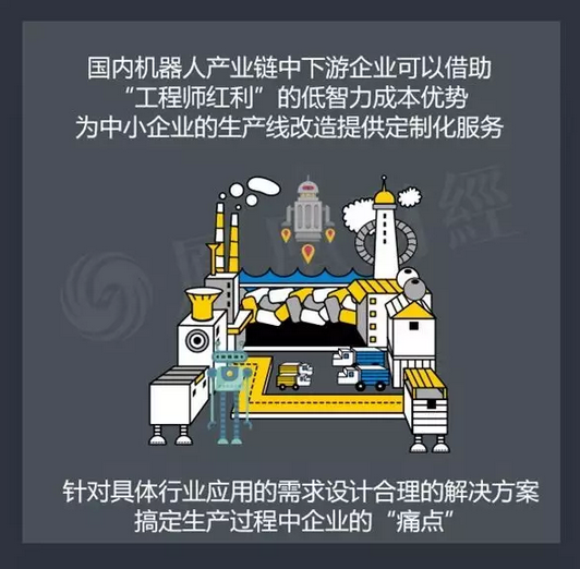 目前中國的機器人產業到底是噱口還是風口呢？