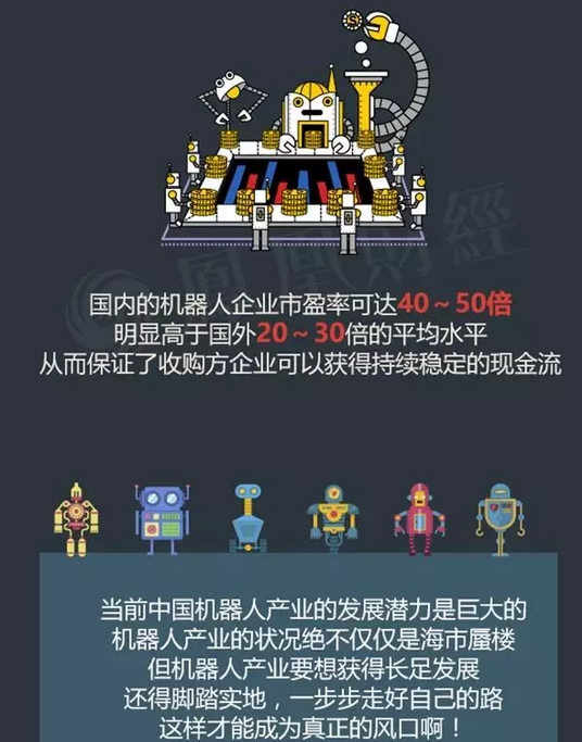目前中國的機器人產業到底是噱口還是風口呢？