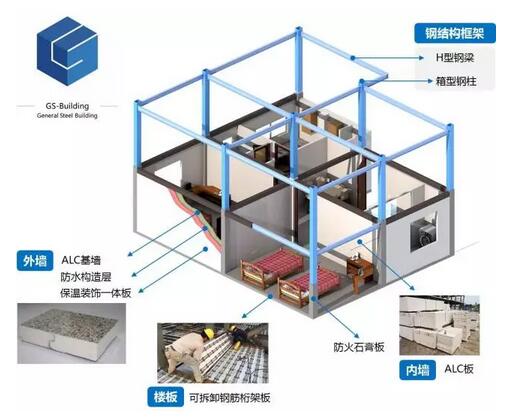 國內綠色建筑產業發展迅猛，裝配式鋼結構建筑一時間遍地開花