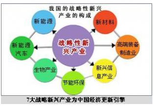 晉中:到2019年戰略性新興產業和特色產業銷售收入達到700億元以上