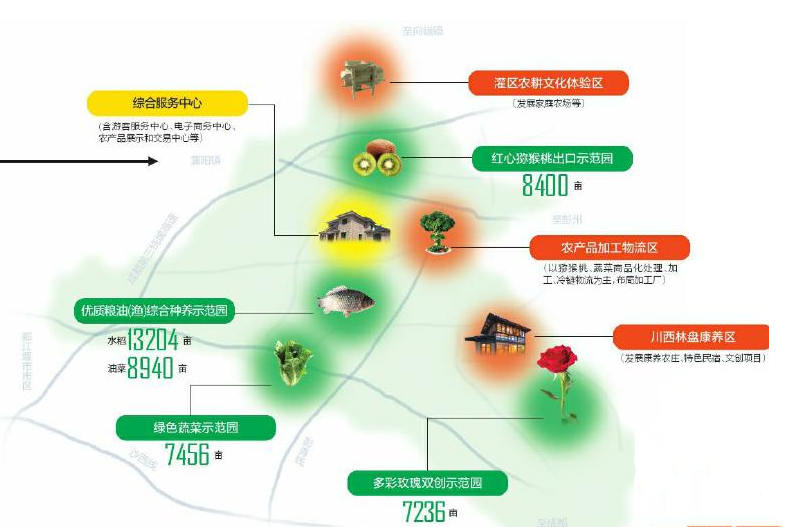 深度解讀全省首個(gè)國(guó)家級(jí)田園綜合體——天府源田園綜合體功能布局