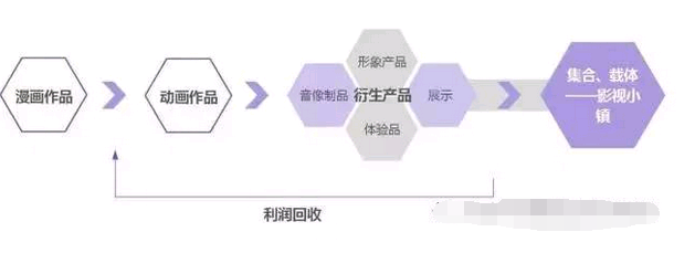 影視特色小鎮發展模式大揭秘！——教您如何玩轉影視特色小鎮