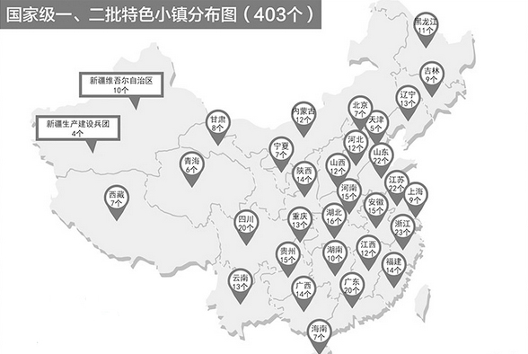 特色小鎮已經成為勢頭強勁的產業風口