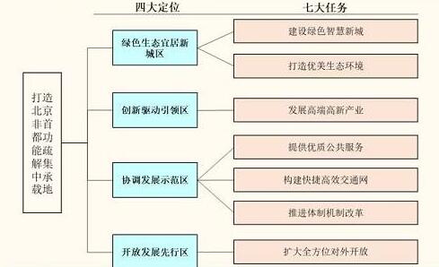 裝配式建筑符合雄安定位，具備投資價值
