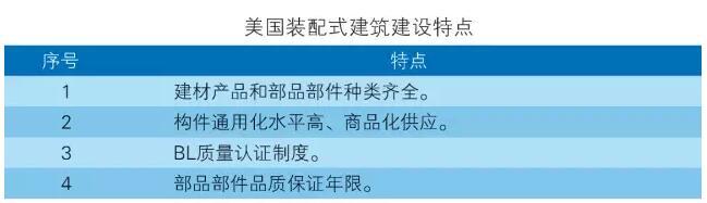 全球裝配式建筑產業概況