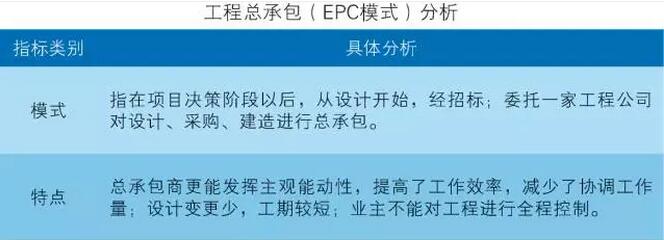 中國裝配式建筑產業鏈重點環節分析