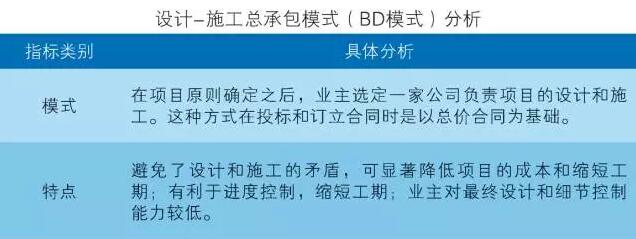 中國裝配式建筑產業鏈重點環節分析