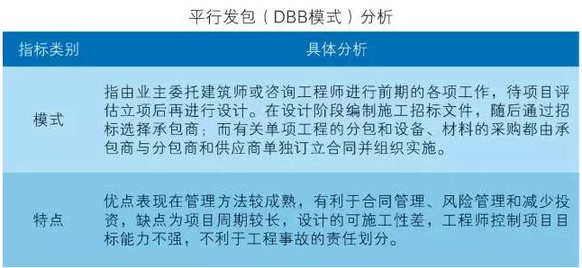 中國裝配式建筑產業鏈重點環節分析