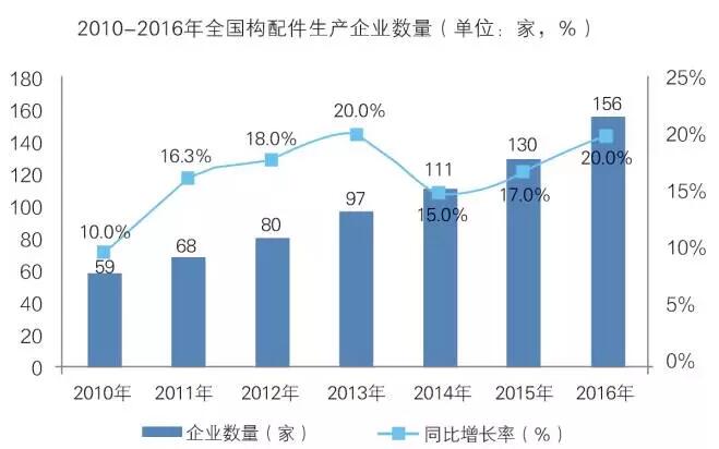 中國裝配式建筑產業鏈重點環節分析