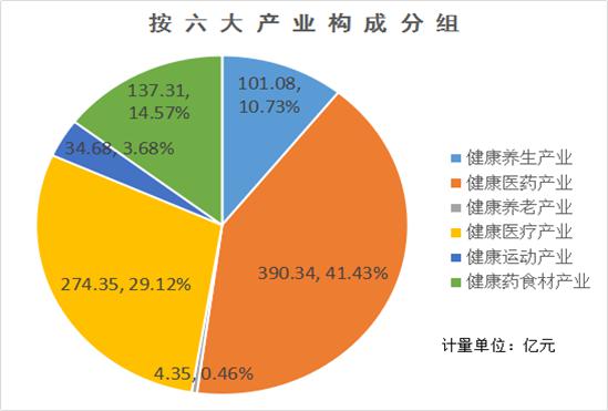 大健康產業邁出新征程，正為貴州經濟發展不斷增添新動力