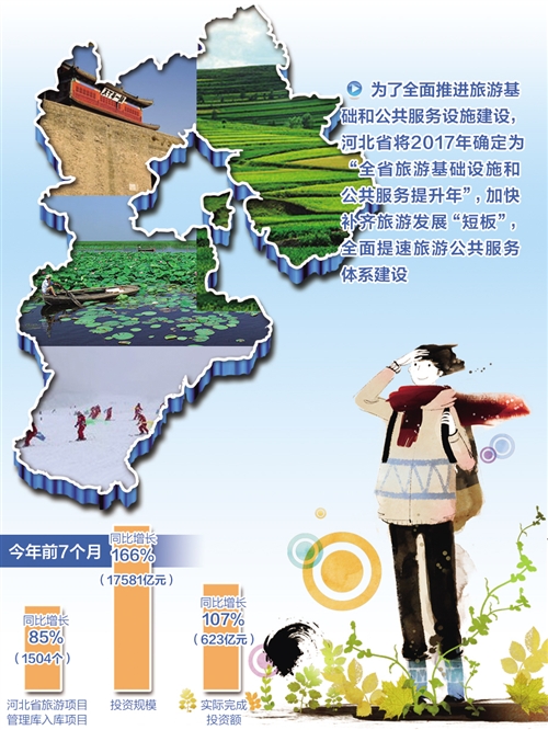 融合發(fā)展為河北省旅游業(yè)帶來了更廣闊的發(fā)展空間