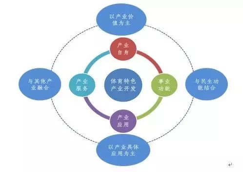 未來，體育特色小鎮將成為我國體育產業發展的新動力
