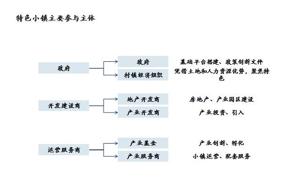 特色小鎮發展