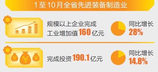 云南省裝備制造業(yè)招商引資熱點(diǎn)亮點(diǎn)多，成效顯著