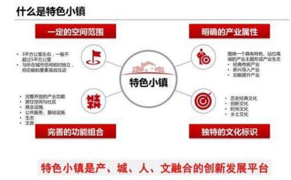 特色小鎮規劃是一項復雜而繁瑣的工作，如何科學打造特色小鎮呢?