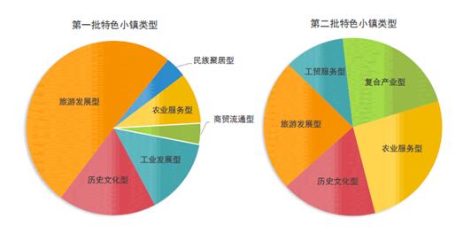 文旅特色小鎮怎么建？