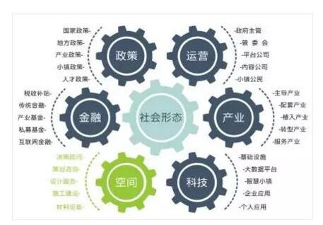 特色小鎮(zhèn)規(guī)劃設(shè)計(jì)和構(gòu)建的6個(gè)維度 
