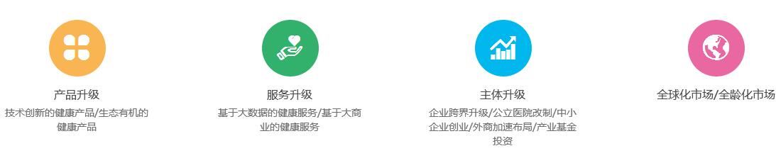 健康產業趨勢