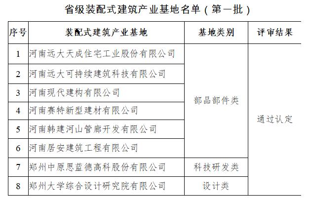 河南省裝配式建筑產業基地首批名單