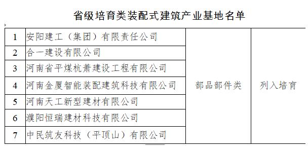 河南省裝配式建筑產業基地首批名單