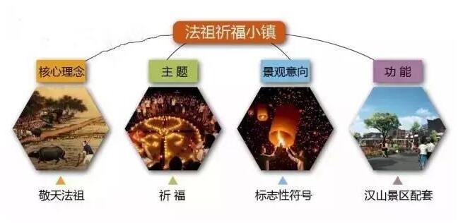 文化旅游特色小鎮(zhèn)