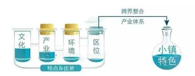 文化旅游特色小鎮(zhèn)