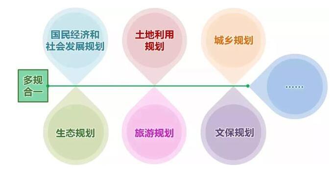 特色小鎮與田園綜合體的“多規合一”，你不得不懂的7條干貨