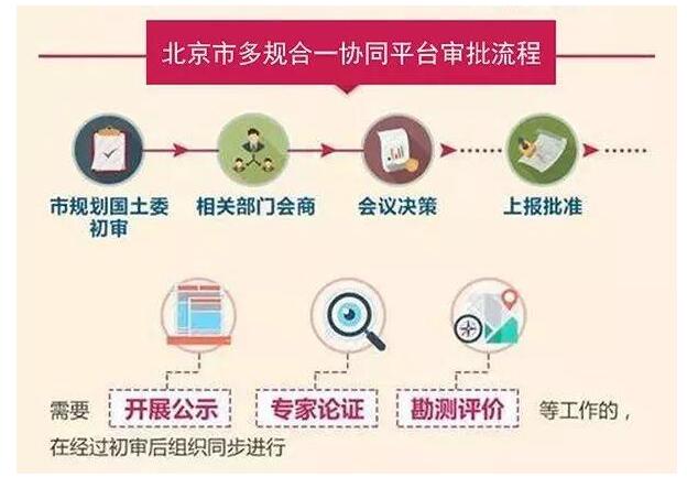 特色小鎮與田園綜合體的“多規合一”，你不得不懂的7條干貨