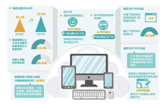 數字經濟與傳統產業的融合為轉型升級帶來了怎樣的新動能？